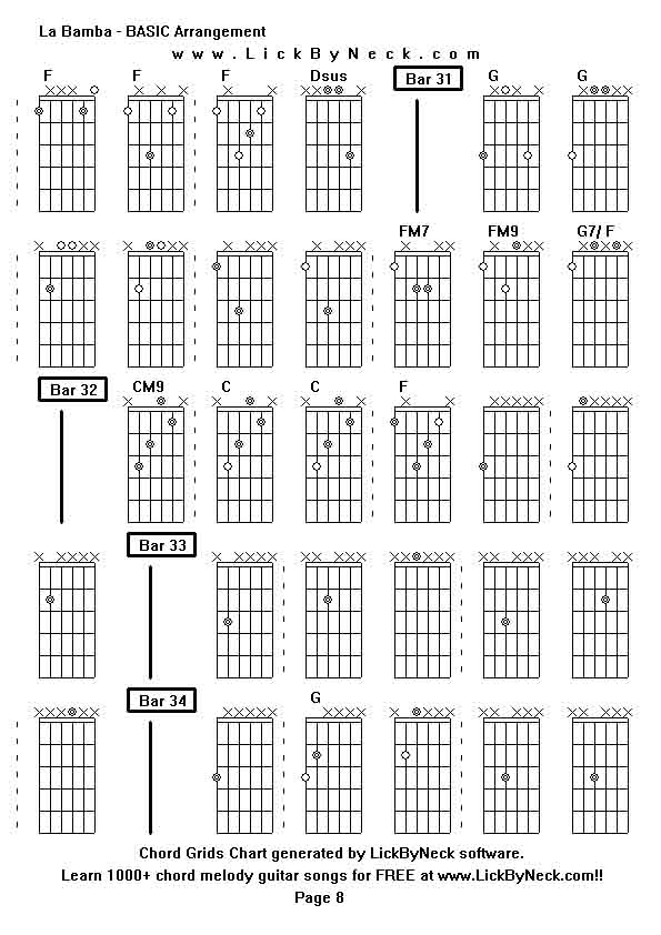 Chord Grids Chart of chord melody fingerstyle guitar song-La Bamba - BASIC Arrangement,generated by LickByNeck software.